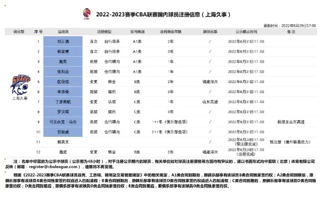 体育新闻cba 最新cba联赛资讯