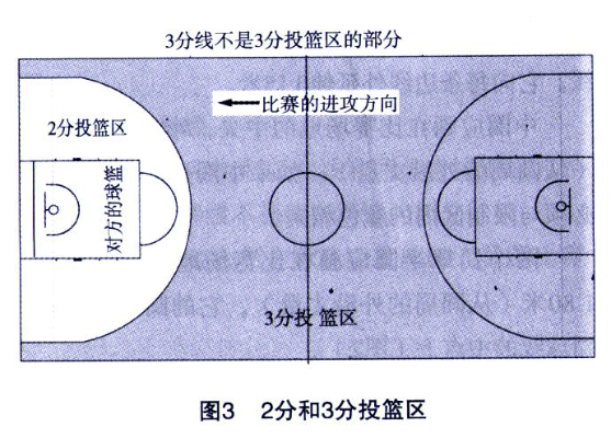 篮球场区域图解及规则介绍