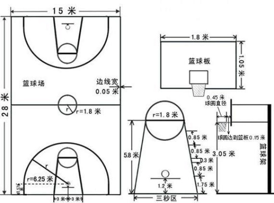 篮球场区域图解及规则介绍-第3张图片-www.211178.com_果博福布斯