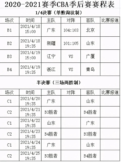 cba季后赛时间 最新赛程安排