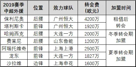 中超最新消息球队转会赛程安排积分排名一网打尽-第3张图片-www.211178.com_果博福布斯