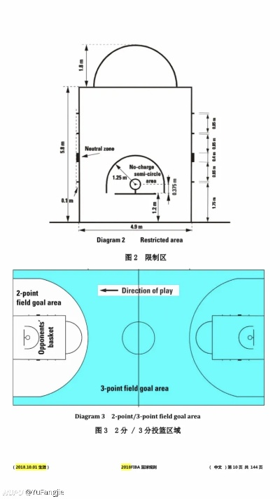 老式篮球场尺寸图详解及篮球规则说明