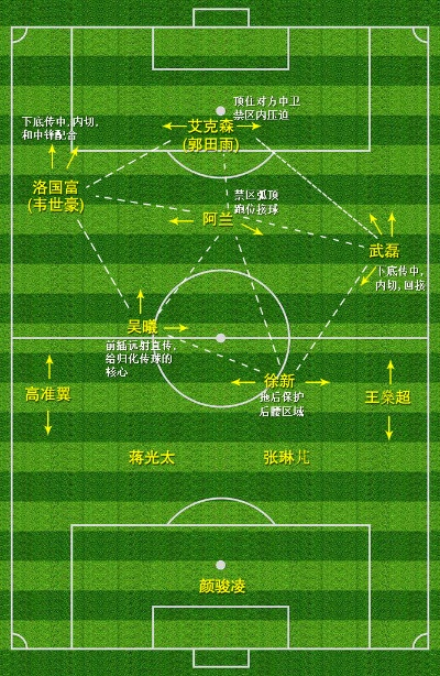 中超风云4231防守反击 战术解析与实践指南-第3张图片-www.211178.com_果博福布斯