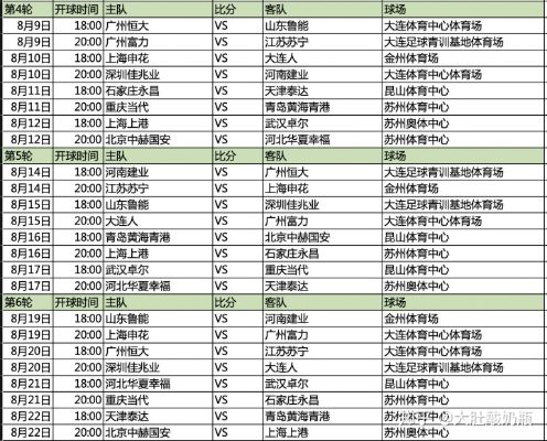 恒大1016中超 30轮 恒大中超联赛2020赛程表