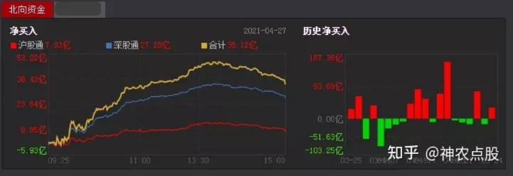 如何做到最精准的预测分析？-第2张图片-www.211178.com_果博福布斯