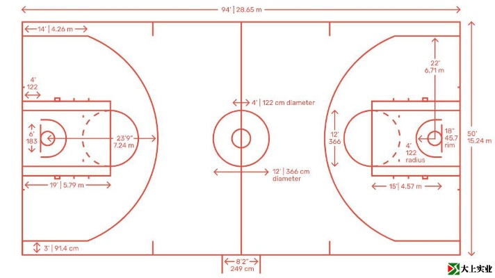 NBA球场尺寸规格全介绍-第3张图片-www.211178.com_果博福布斯