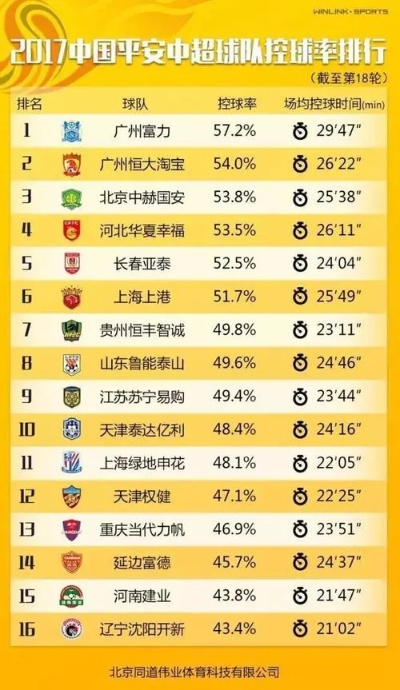 中超最新排名榜 中超 排行榜-第3张图片-www.211178.com_果博福布斯