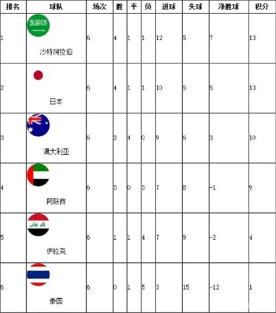 世界杯小组积分排名 世界杯小组积分排名表-第2张图片-www.211178.com_果博福布斯