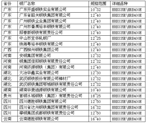 南方钢铁vs北方星 两大钢铁企业的对比分析