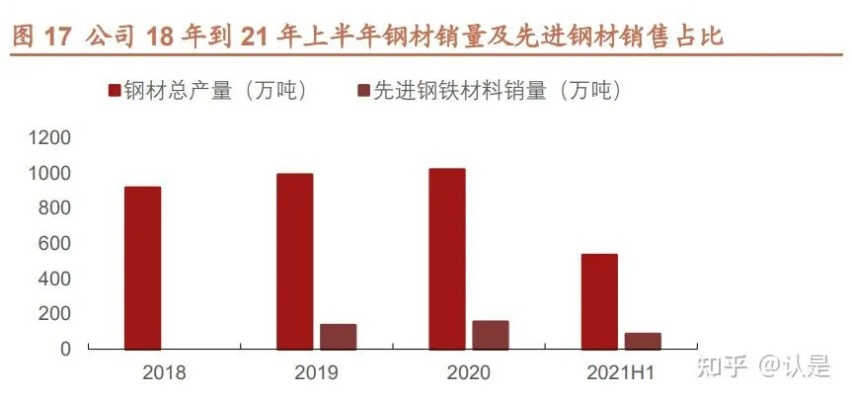 南方钢铁vs北方星 两大钢铁企业的对比分析-第2张图片-www.211178.com_果博福布斯