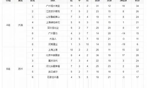 2010中超积分 2010中超最终积分榜-第2张图片-www.211178.com_果博福布斯