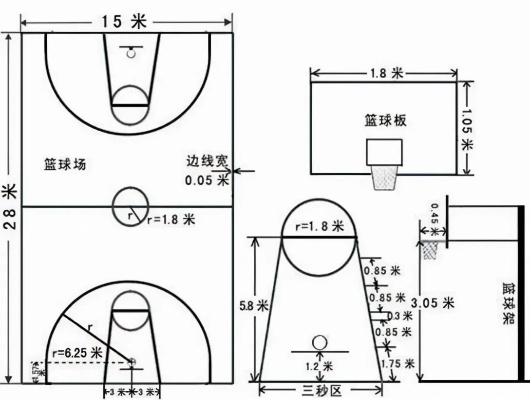 篮球场地标准面积是多大？（全面介绍篮球场地的规格和尺寸）-第3张图片-www.211178.com_果博福布斯