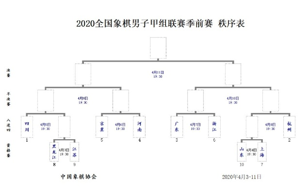 中国象棋比赛赛制介绍（从业余到职业，你需要知道的比赛规则）-第3张图片-www.211178.com_果博福布斯