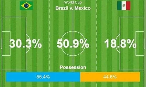 2010世界杯巴西对墨西哥 2010世界杯巴西对墨西哥比分-第3张图片-www.211178.com_果博福布斯