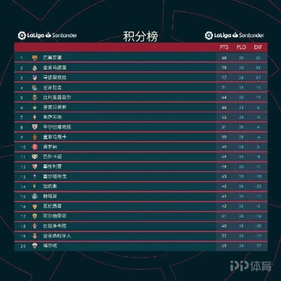 2022西甲38轮对阵表 西甲第38轮最佳球员