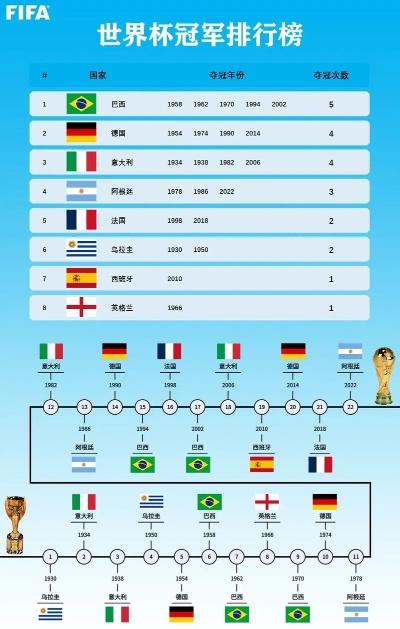 世界杯球队姓名大全 完整名单及球队介绍-第3张图片-www.211178.com_果博福布斯