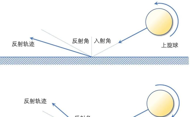 乒乓球怎么旋？这个方法让你在球场上轻松碾压对手-第3张图片-www.211178.com_果博福布斯