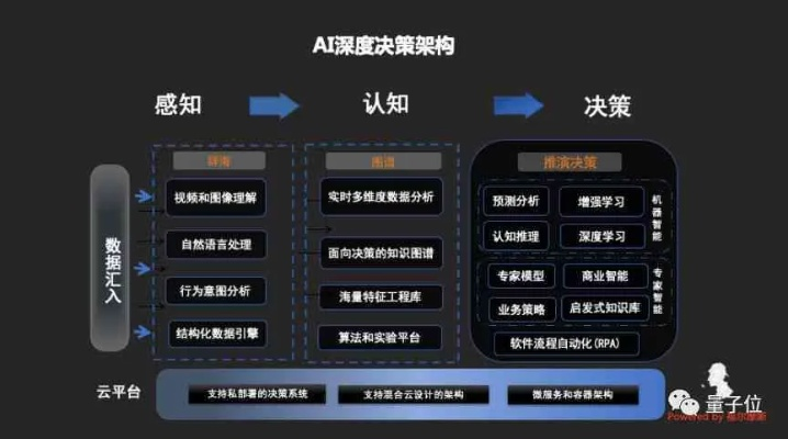 人工智能AI软件让你的运营策划更加智能化