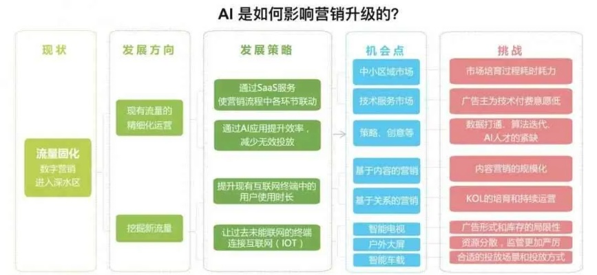 人工智能AI软件让你的运营策划更加智能化-第3张图片-www.211178.com_果博福布斯