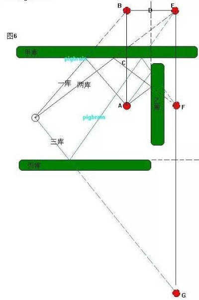 台球方法翻中袋必备瞄准点图解