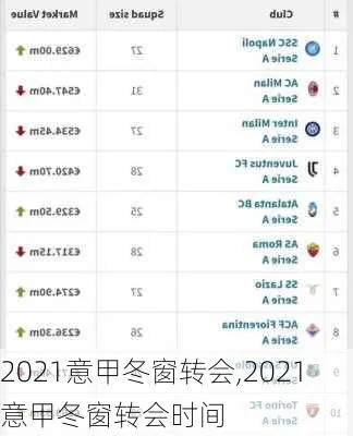 西甲冬窗转会时间2021 详细介绍西甲冬季转会窗口的具体时间-第3张图片-www.211178.com_果博福布斯