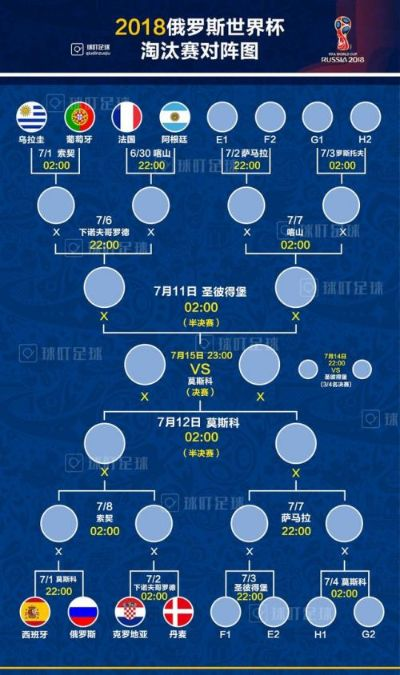 2018世界杯淘汰赛体育彩票 2018年世界杯淘汰赛对阵表-第3张图片-www.211178.com_果博福布斯