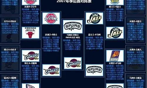 14-15年nba火箭胜率 2007年nba西部火箭季后赛录像回放-第2张图片-www.211178.com_果博福布斯