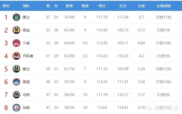 14-15年nba火箭胜率 2007年nba西部火箭季后赛录像回放-第3张图片-www.211178.com_果博福布斯