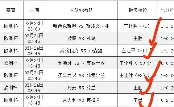 2006欧洲杯预选赛直播 直播时间表及比赛分析-第3张图片-www.211178.com_果博福布斯