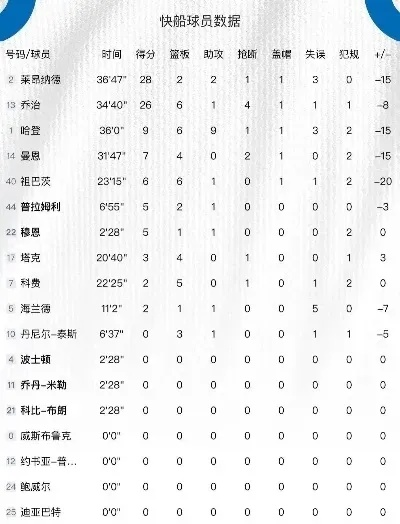 篮球大小分预测方法，教你如何准确预测比赛结果