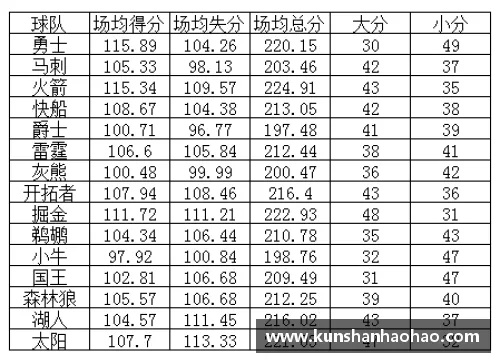 篮球大小分预测方法，教你如何准确预测比赛结果-第2张图片-www.211178.com_果博福布斯