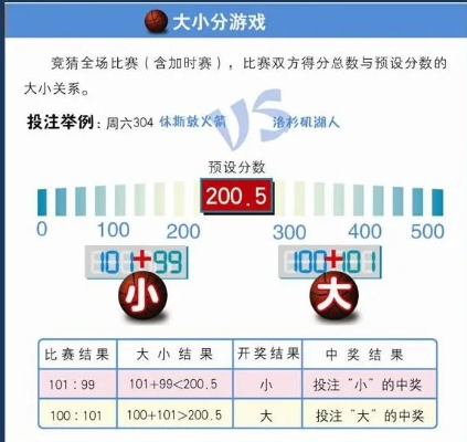 篮球大小分预测方法，教你如何准确预测比赛结果-第3张图片-www.211178.com_果博福布斯