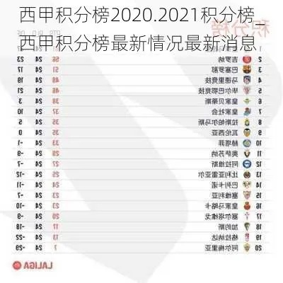 2020至2021赛西甲积分榜 最新西甲积分排名