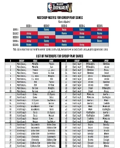 nba勇士队季后赛门票 勇士进季后赛概率