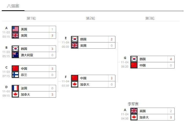 ow世界杯中国参赛队伍及比赛时间安排-第2张图片-www.211178.com_果博福布斯