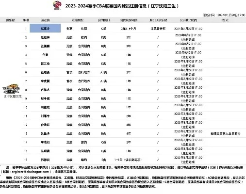 cba购票官网吉林怎么买？-第2张图片-www.211178.com_果博福布斯