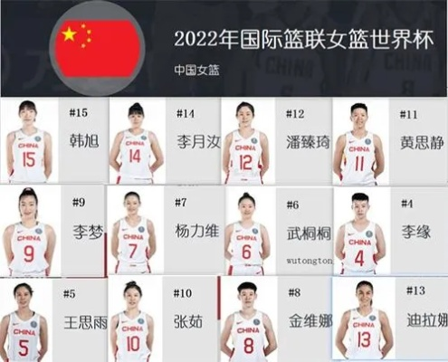 2022年国际篮联女篮世界杯，中国队如何冲击冠军？（分析对手实力与阵容优势）-第3张图片-www.211178.com_果博福布斯