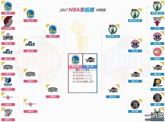 2017nba东西部比赛直播 2017nba东部决赛全五场-第3张图片-www.211178.com_果博福布斯