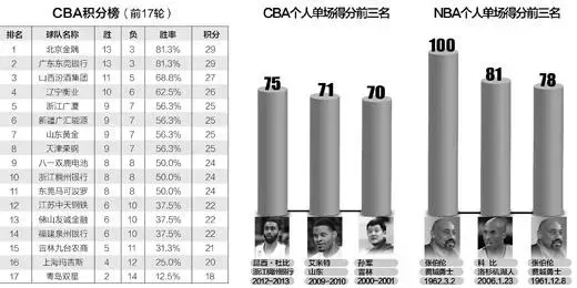 篮球大数据分析如何提升球队胜率？-第2张图片-www.211178.com_果博福布斯