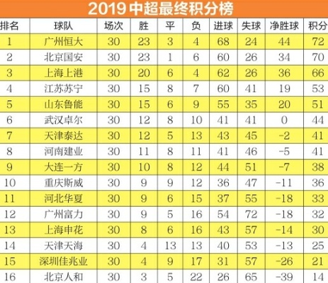 2019年中超积分 2019年中超积分表