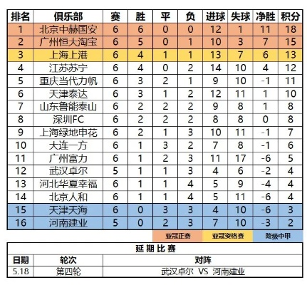 2019年中超积分 2019年中超积分表-第3张图片-www.211178.com_果博福布斯