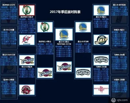 nba2017年4月赛程 nba2017赛季赛程-第2张图片-www.211178.com_果博福布斯